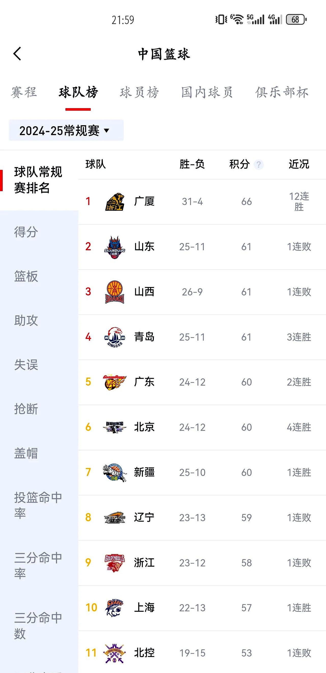 辽宁队在激烈对阵中力保不败，继续稳固领先地位的简单介绍