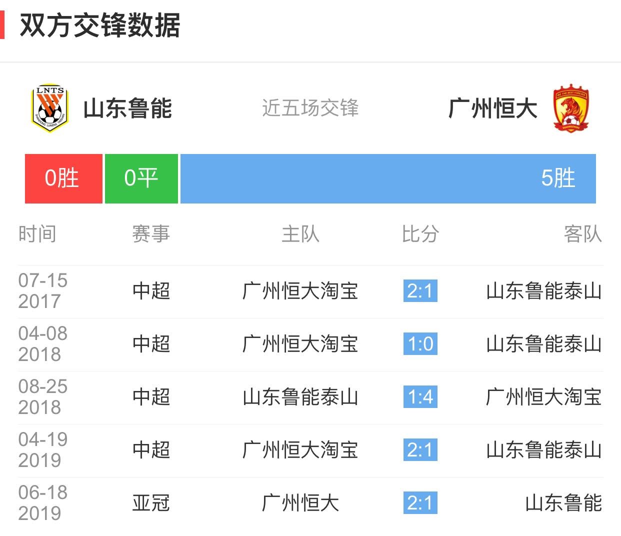 鲁能客场挑战苏宁，双方将争夺积分榜上的领先的简单介绍