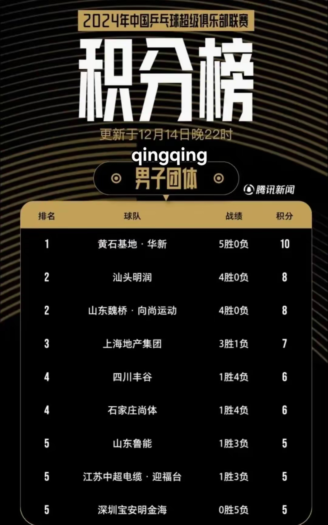 鲁能客场挑战苏宁，双方将争夺积分榜上的领先的简单介绍